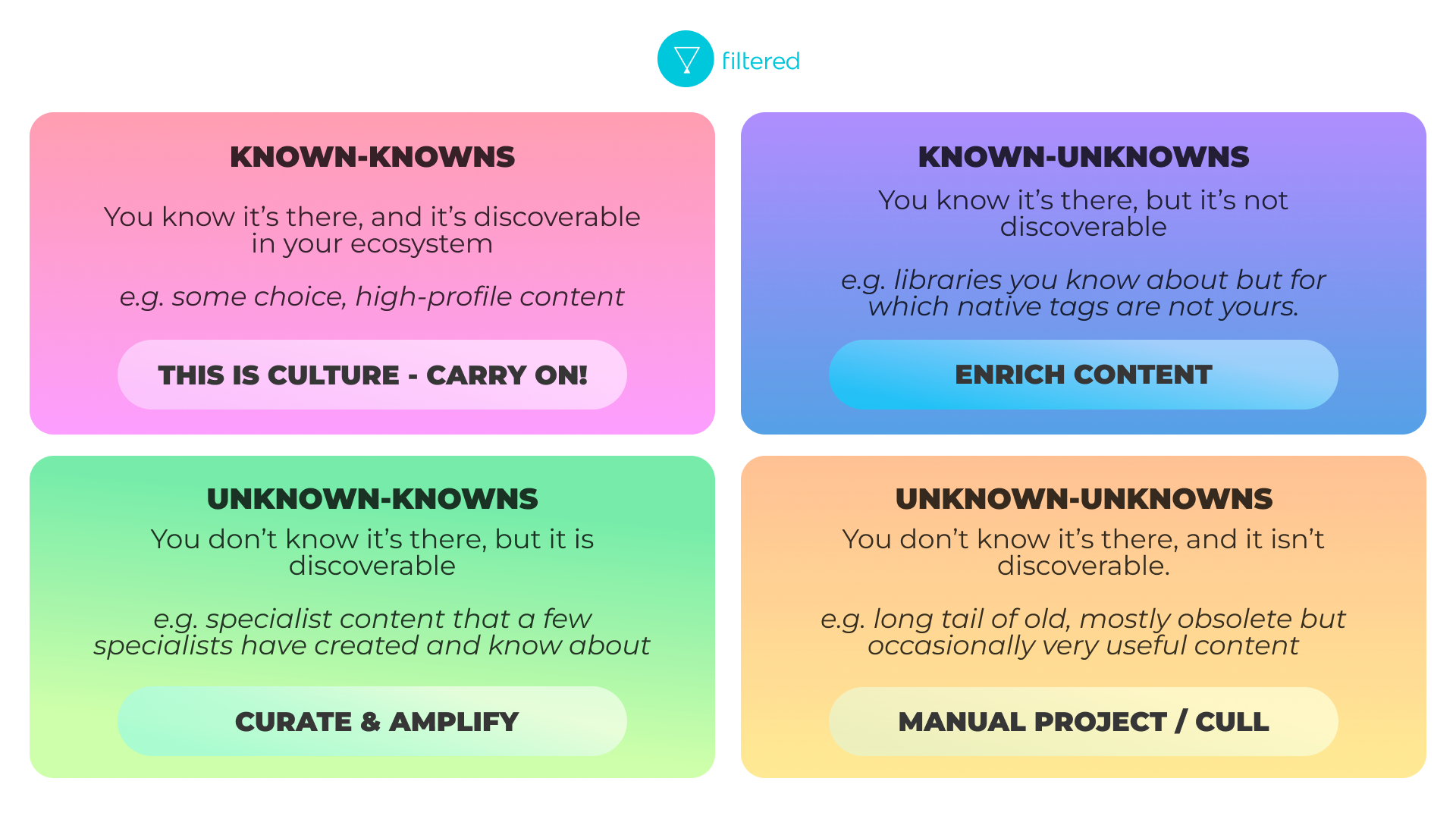 The Three Unknowns Of Learning Content